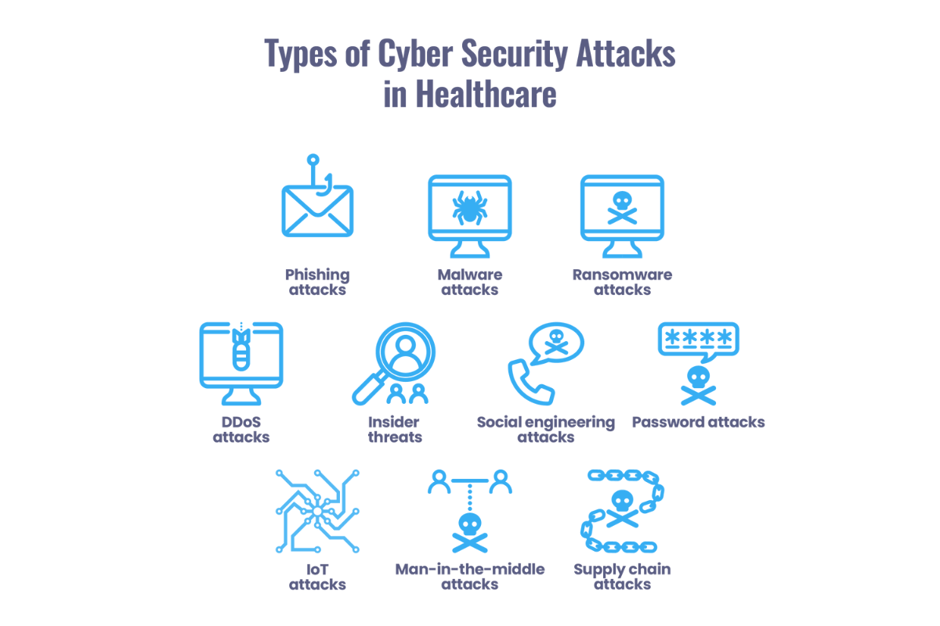 Healthcare Cybersecurity Taking a Proactive Approach